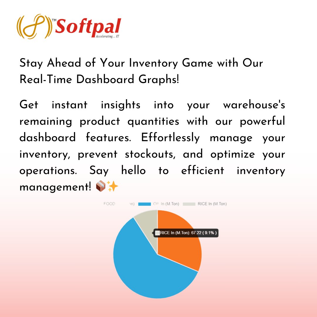 softpaltech's tweet image. Elevate your decision-making game with our dashboard graphs. Your warehouse&apos;s success is just a chart away.
#DecisionMakers #wmsuccess
#ProductivityBoost #RealTimeTracking
#softpaltechnology #softpaltech