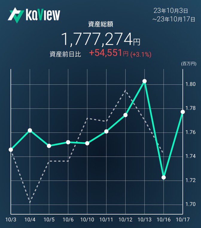 5流トレーダー田田 tweet media