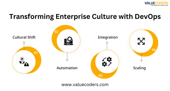🔍 Explore how #DevOps can take your business to the next level with these key highlights:

✅ Faster Time-to-Market
✅ Enhanced Collaboration
✅ Continuous Quality Improvement

Ready to #transform your #business? Check out this insightful blog

👉  bit.ly/48XXdPG