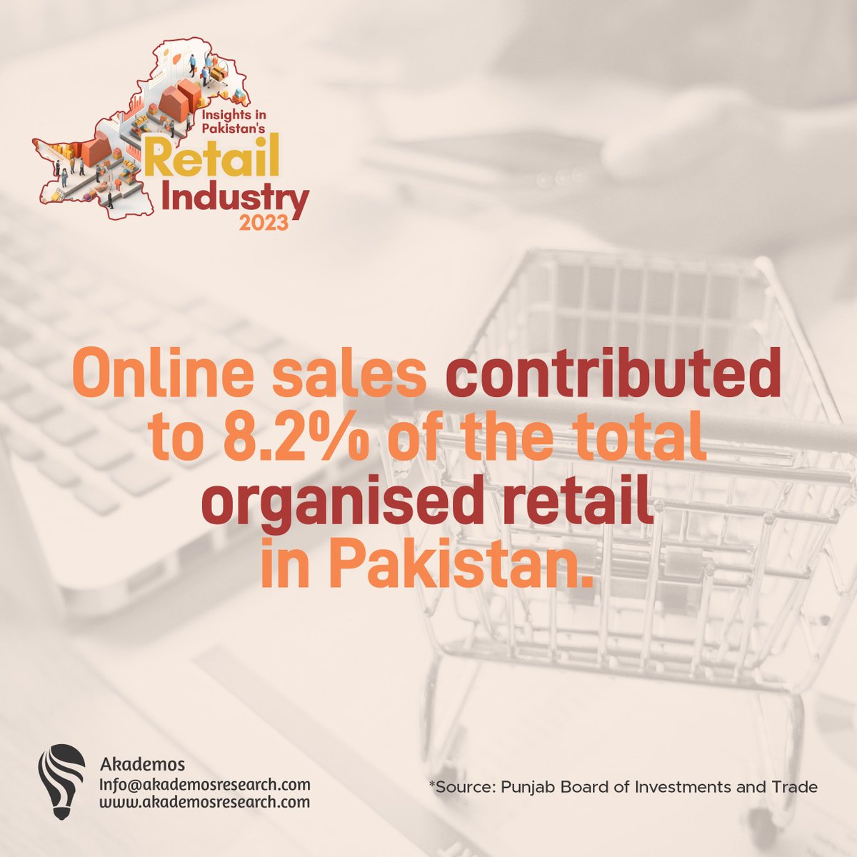 Akademos_Res's tweet photo. Did you know? Informal retailers and wholesalers make up 70% of Pakistan's market.
Swipe to see insights into Pakistan's Retail Industry in 2023.
#retail #wholesalers #Pakistan #market #research https://t.co/GnJZRsZsBD