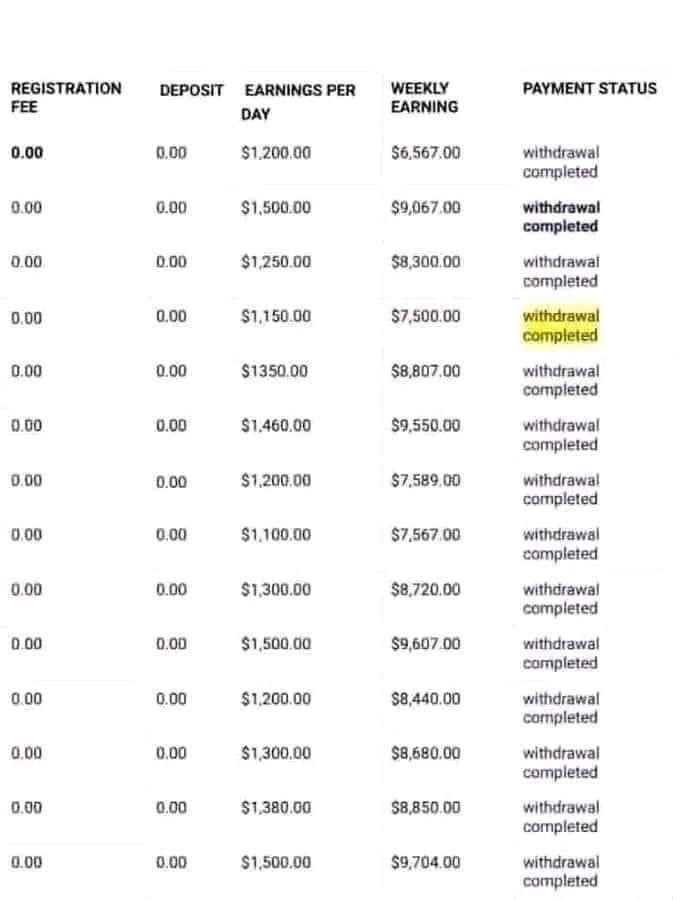 Registration fee:00$  
Welcome bonus:150$  
Daily earnings:500$  
REPLY YES to be Added

jointherealworldtrade.com