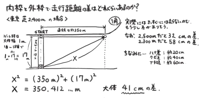 メモ