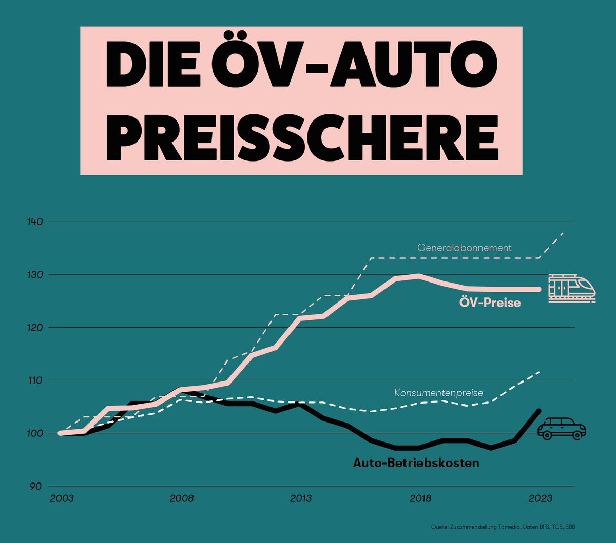 Thomas Hug-Di Lena // thomas_verkehrt tweet media