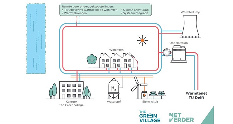 NetVerder tekent contract met Visser &amp; Smit Hanab voor ont­wik­ke­ling van Warmtenet Delft
Belangrijke volgende stap die ervoor gaat zorgen dat mensen nog lang, prettig verwarmd kunnen wonen. De aannemer begint eerst met de uitwerking van het ontwerp.
cutt.ly/rwn0HGKm