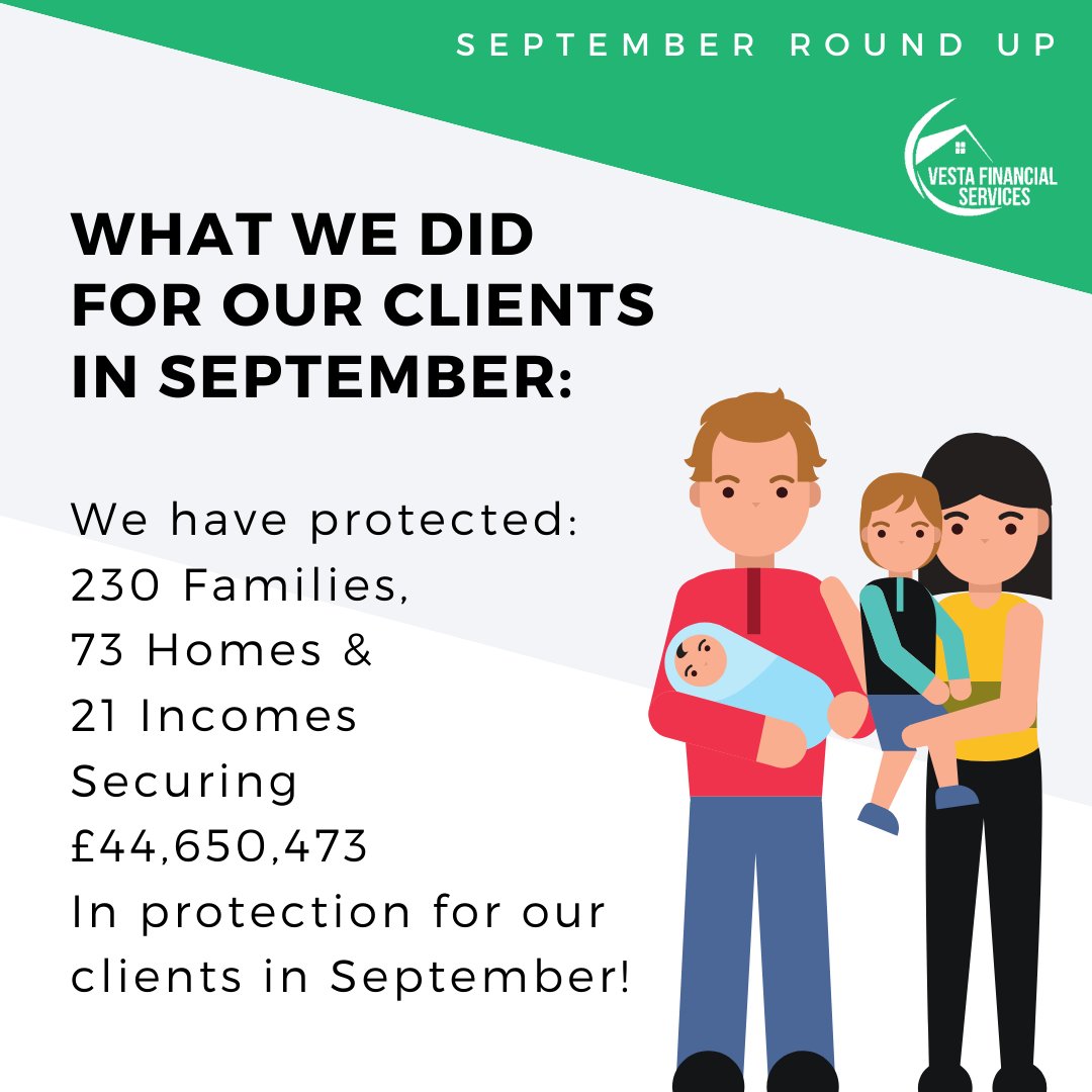 HugLifeSocials's tweet image. The figures are in for last month... Here's how we protected our clients in September 👨‍👩‍👦🔒

#SeptemberRoundUp #financialservices #lifeinsurance #familyprotection #mortgageprotection #incomeprotection #familyincomebenefit #criticalillnesscover