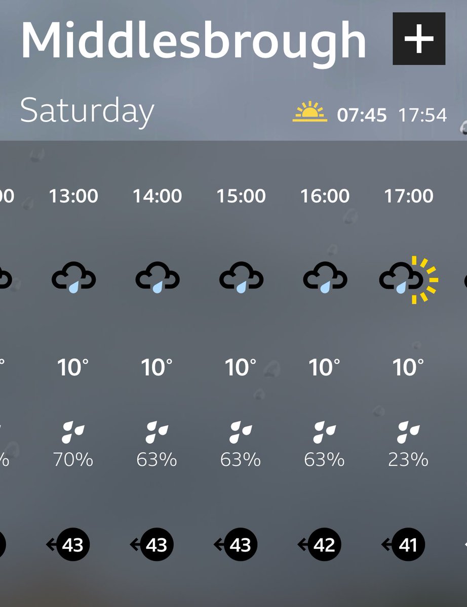 Oooh nice. 43 mph winds in Middlesbrough on Saturday. 
#BCFC