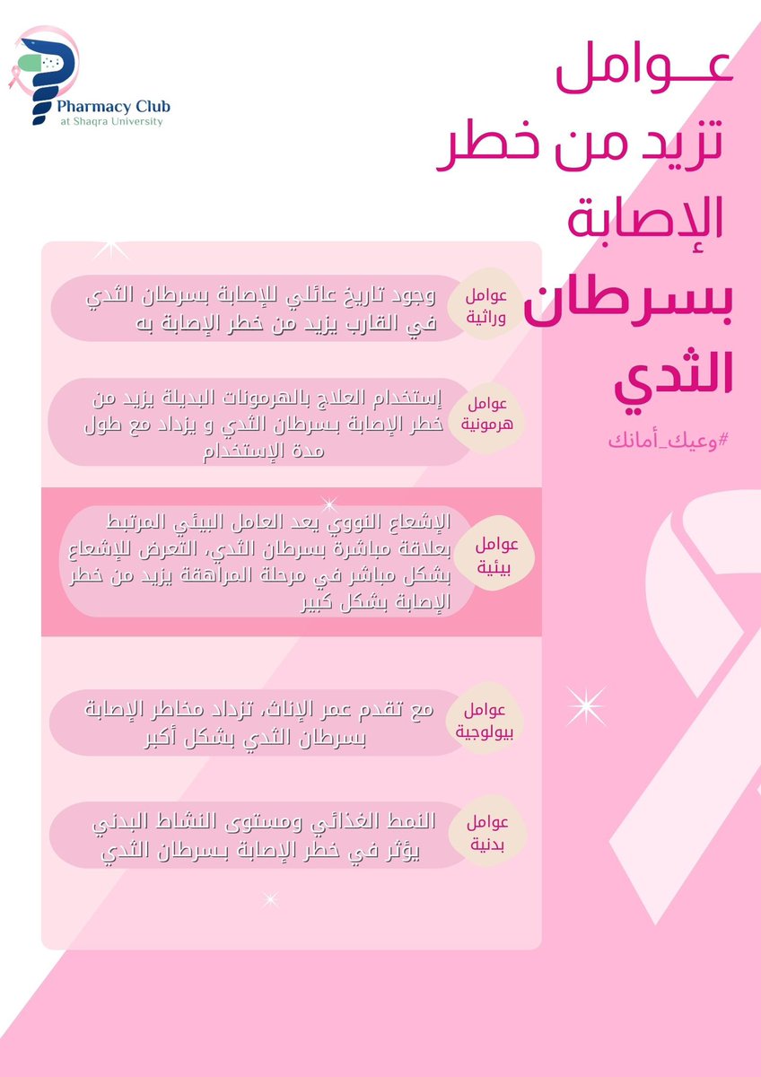 نادي الصيدلة | SU tweet media