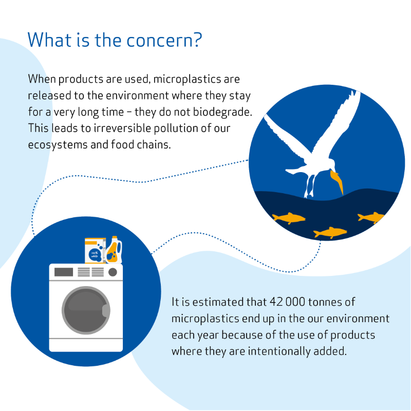 EU_ECHA's tweet photo. As of today, there is a ban on loose glitter and microbeads as part of the restriction on #microplastics in products.

For other uses, such as cosmetics and detergents, the ban applies later.

The restriction, developed by #ECHA, reduces microplastic pollution by 500 000 tonnes.