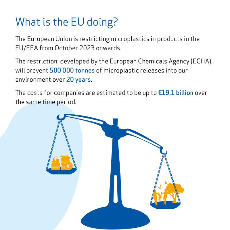 EU_ECHA's tweet photo. As of today, there is a ban on loose glitter and microbeads as part of the restriction on #microplastics in products.

For other uses, such as cosmetics and detergents, the ban applies later.

The restriction, developed by #ECHA, reduces microplastic pollution by 500 000 tonnes.