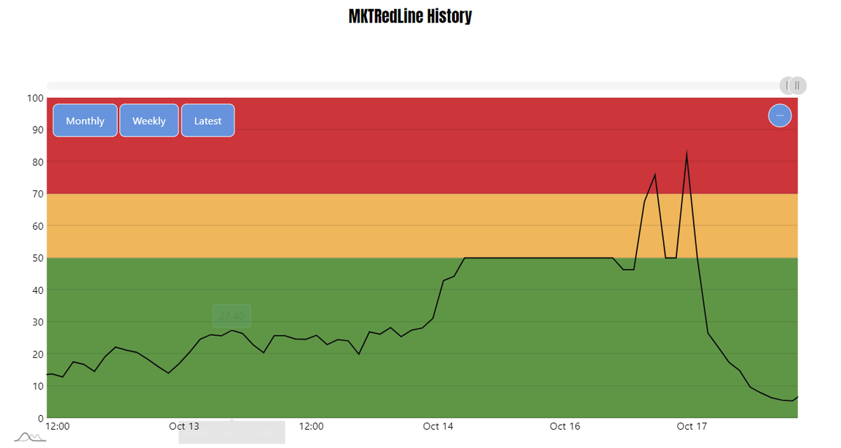 MKTRedLine tweet media