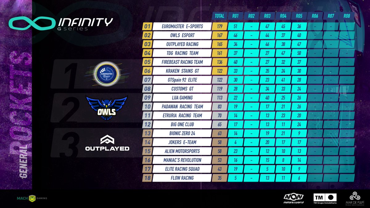 Infinity GSeries tweet media