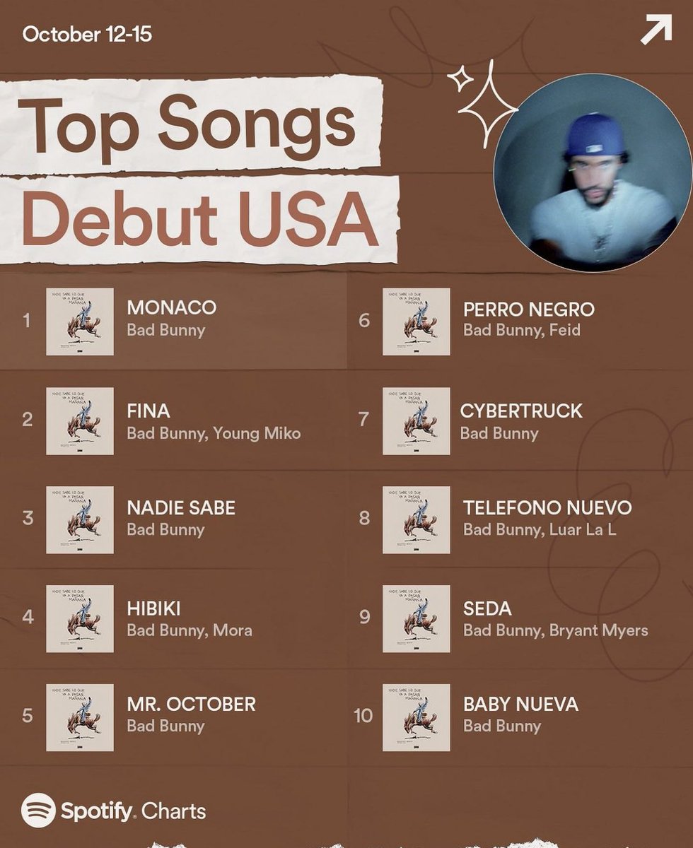 alesukko's tweet photo. Opinad. Apoyad. Criticad. Dudad. 

Pero recordad que sólo hay un tío en el planeta capaz de hacer que las diez canciones más escuchadas en EEUU sean en un idioma que ni hablan ni entienden. https://t.co/8dj6T1SeFJ