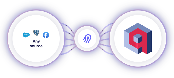 qdrant_engine's tweet photo. On a large-scale production deployment, it is important to have synchronization between the Primary and Specialized storage.

Starting today, we have a streamlined solution.

We are introducing an integration with @AirbyteHQ ETL platform! https://t.co/jNz5aAfgnb