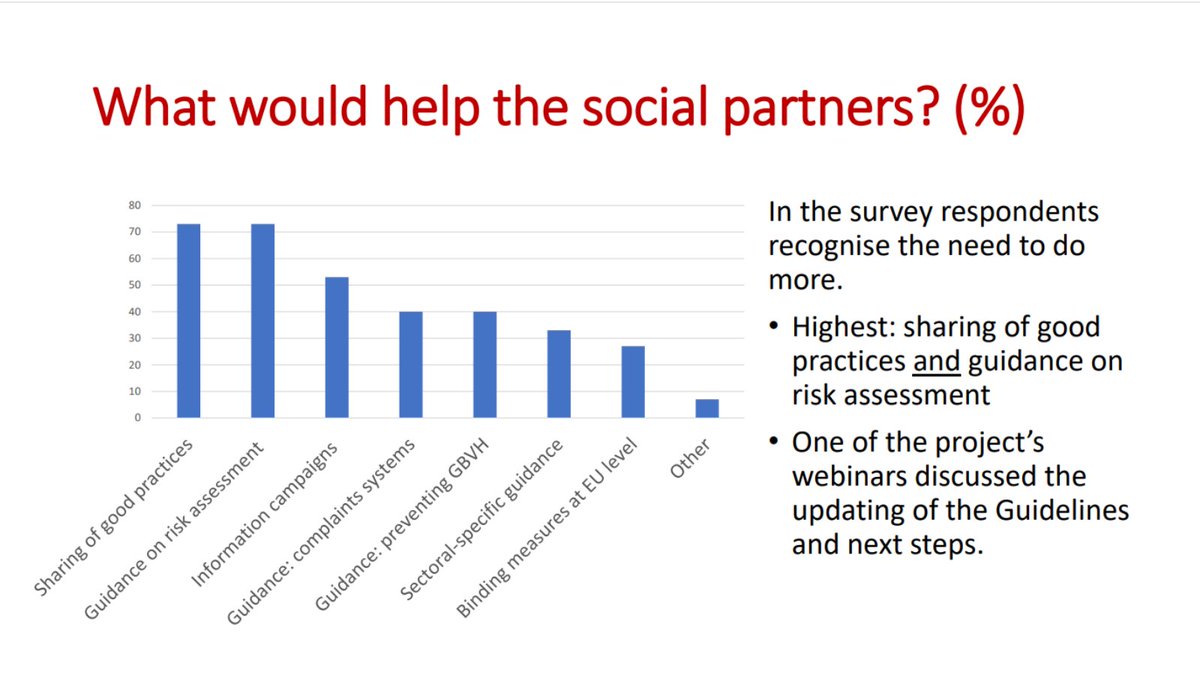 Inspiring presentations from <a href="/EU_Social/">EU Social 🇪🇺</a> <a href="/eurofound/">Eurofound</a> <a href="/EU_OSHA/">EU-OSHA 🇪🇺</a> and <a href="/Hospeem/">HOSPEEM</a> during #FORTEProject webinar➡️Good practices to improve working conditions in #SocialServices

Know more about #FORTEProject👉shorturl.at/dguIO