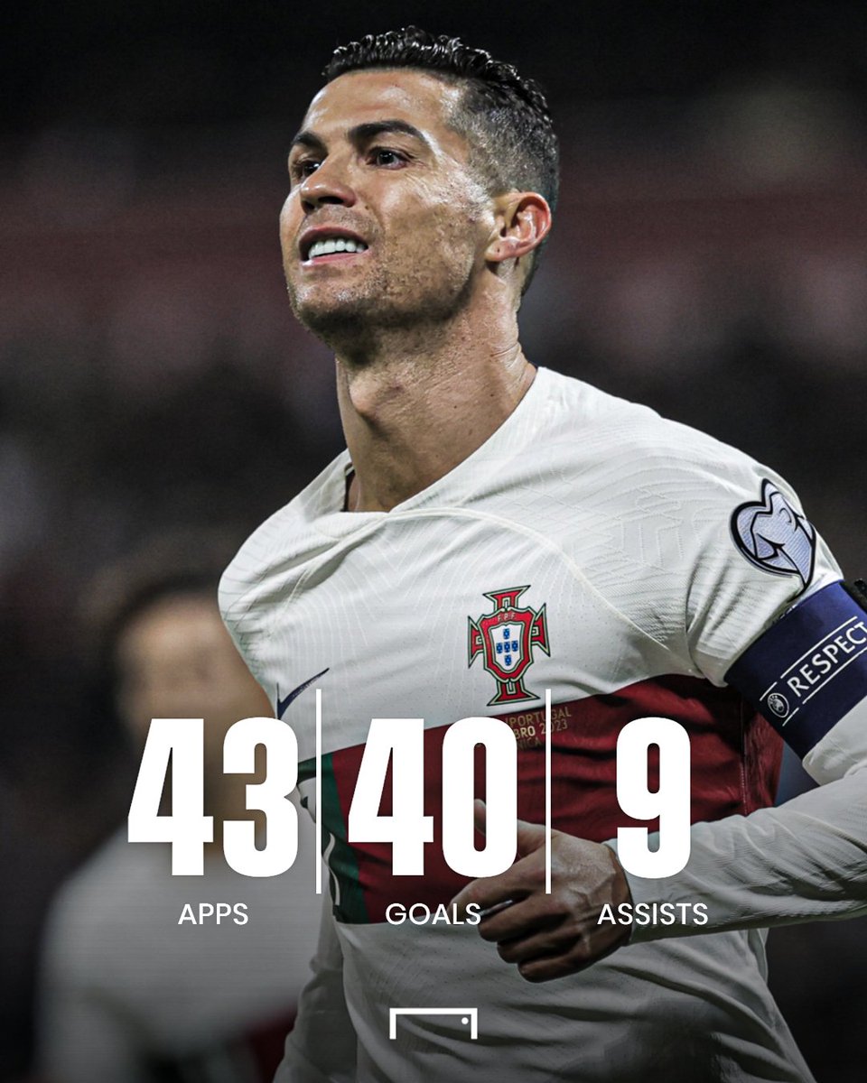 goal's tweet photo. Cristiano Ronaldo is averaging a G/A every 77 minutes in 2023 🤯 https://t.co/cfVNVrQW5u
