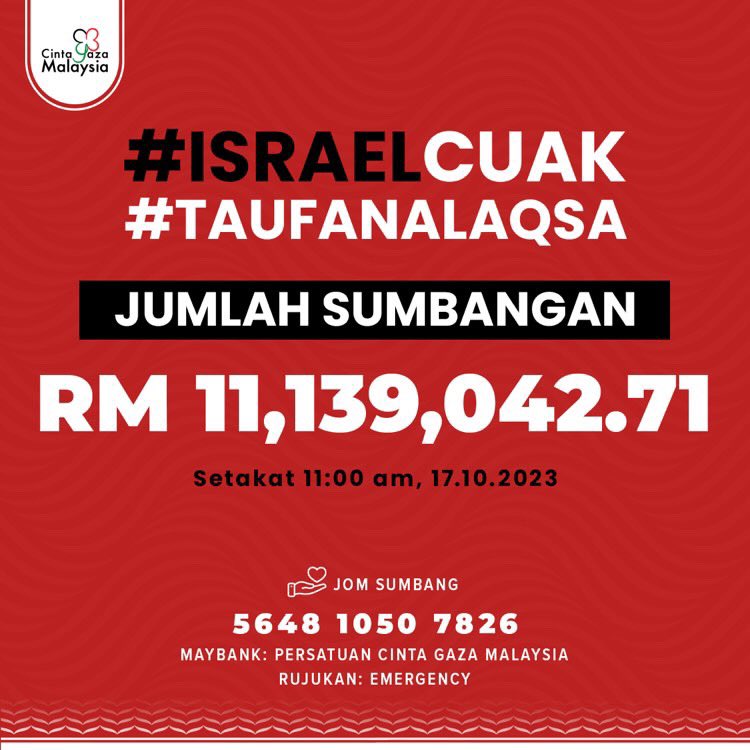 khairulaming's tweet image. Update: Alhamdulillah RM 4.7 juta terkumpul dari kelmarin untuk tabung Cinta Gaza Malaysia. Sekarang total kutipan adalah sebanyak RM 11.1 juta, melebihi dari target RM 10 juta kelmarin. Terima kasih guys

Tapi misi untuk kumpul dana ni perlu diteruskan sebab keadaan makin teruk…