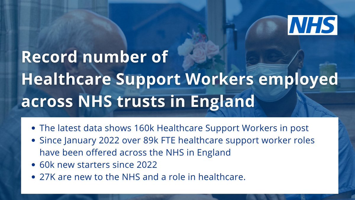NHS England’s Healthcare Support Worker ‘Round up week’ continues to celebrate achievements. The programme has delivered innovative recruitment and social media campaigns, partnerships with job centres to source support worker talent. Todays theme is #TalentTuesday #WeAreHCSWs