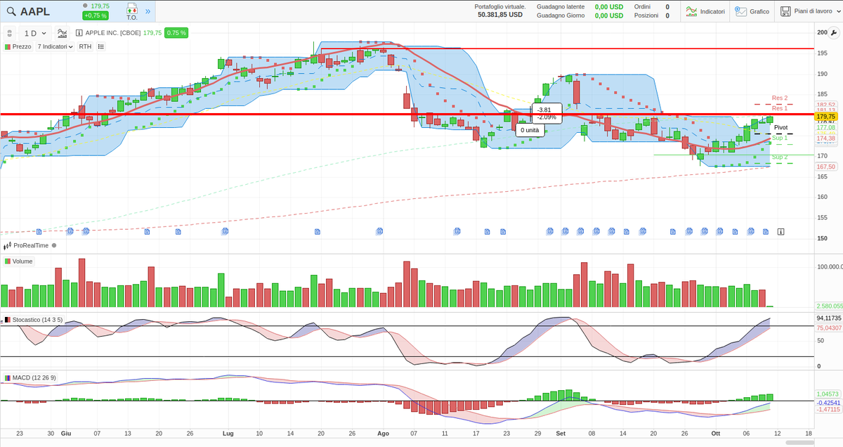 ProRealTime tweet media