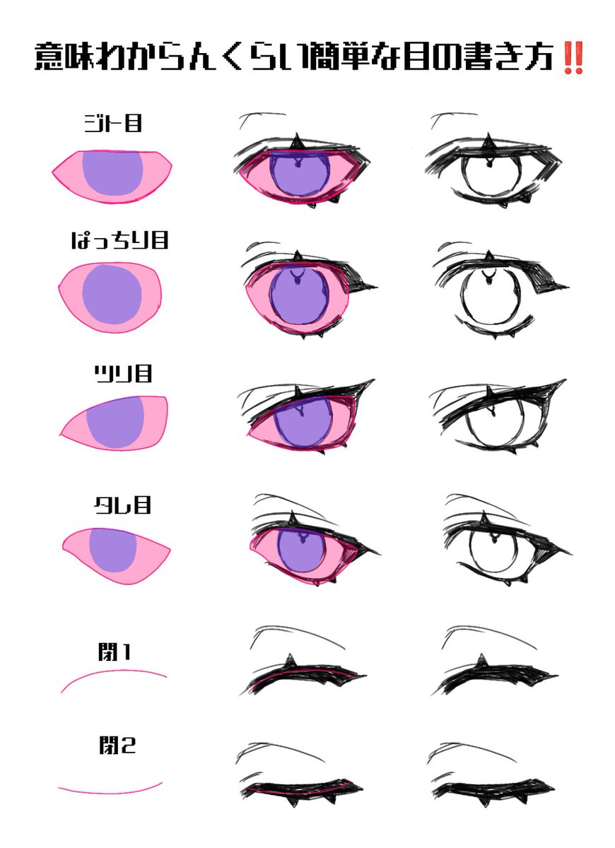 suwa_bird's tweet photo. 目のかきかた https://t.co/6mm0fQUUmP