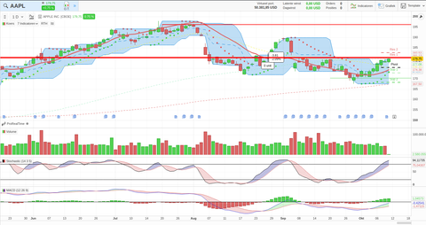 ProRealTimeNL tweet media