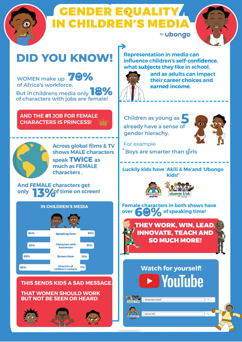 Did you know the female characters in both our shows (@akiliandme and @UbongoKids) have over 60% of speaking time? The infographic below highlights the reason why! #ubongoimpact #buildingchange #girlmonth