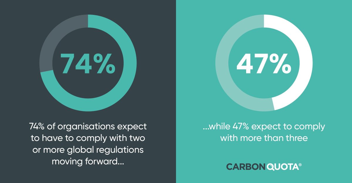 According to a recent survey by Ascend2, which polled more than 900 professionals across the globe, 90% believe that having a strong ESG reporting programme will give their organisations a competitive advantage in the next two years. 

Read more here -> buff.ly/46zHqo6
