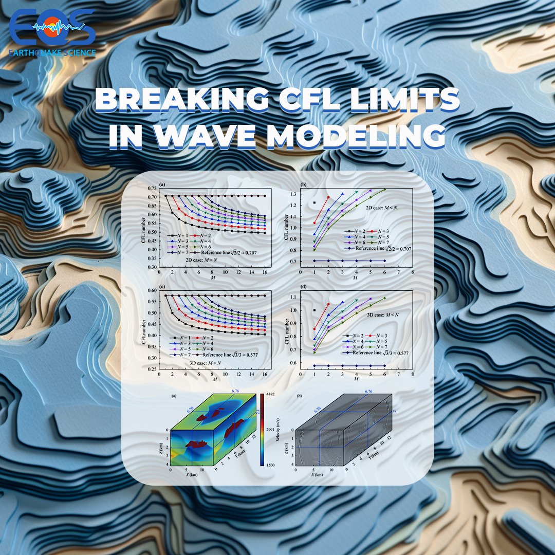 EarthquakeScie1's tweet image. 📖Extend wave modeling limits beyond convention. The new approach adapts operators for high-velocity zones, achieving CFL numbers up to 1.25 (2D) and 1.0 (3D) while ensuring accuracy.

Click here for the article: sciencedirect.com/science/articl…

#EQS #WaveModeling #AcousticSimulation