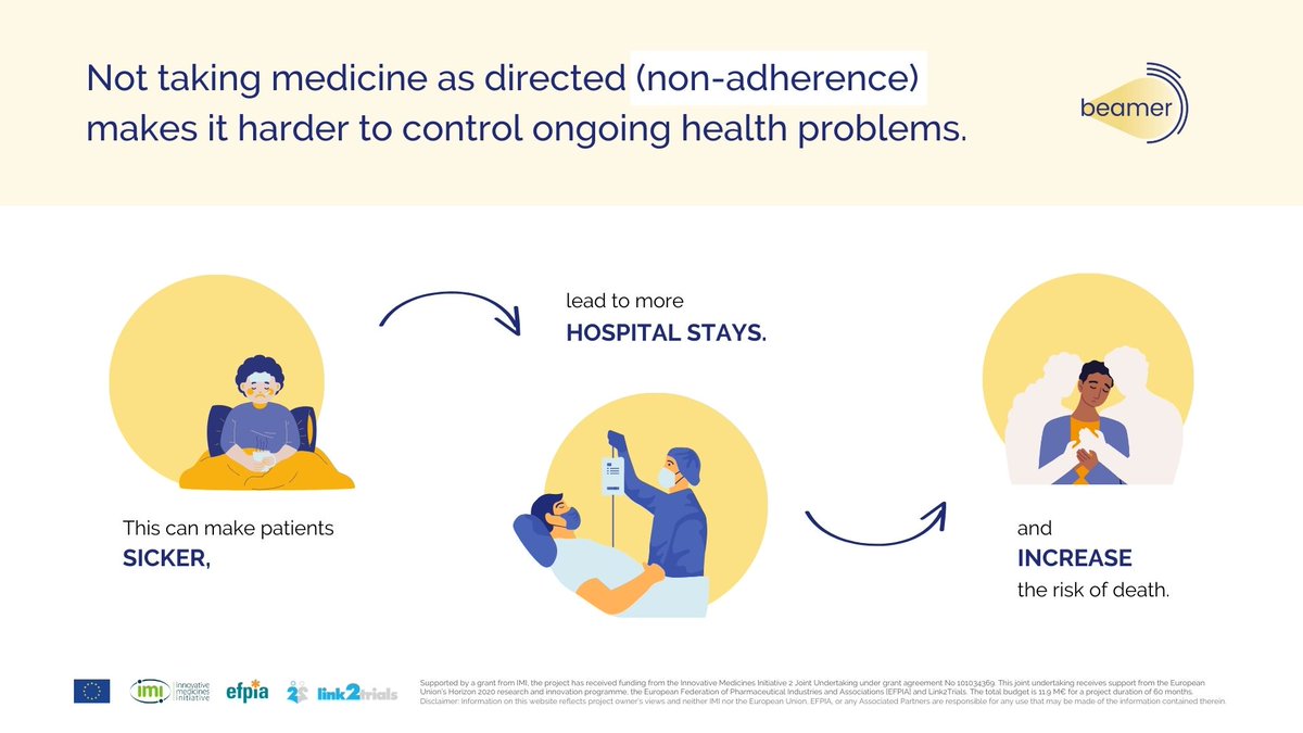 💊 Adherence = Following your prescribed treatment plan, like taking medicine as directed. 📋 Consequences of non-adherence? Worse health, more hospital stays &amp; a higher risk of complications. 🚑📉  

ℹ️beamerproject.eu #PatientAdherence