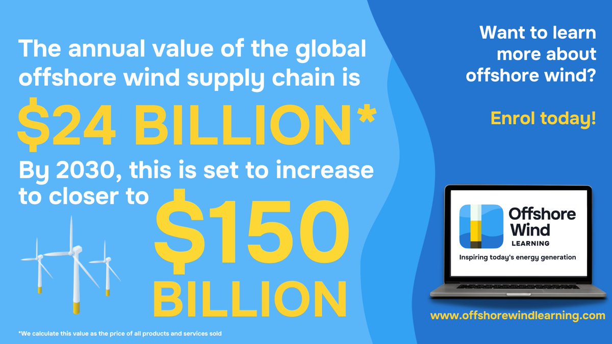 OffWindLearning's tweet image. 🔍#DYK that the annual value of the global #offshorewind supply chain is $2️⃣4️⃣billion?

Learn more about what raw materials, components, + companies make up the supply chain + how industry is scaling-up to meet growing demand in our latest module.

Enrol👉 offshorewindlearning.com