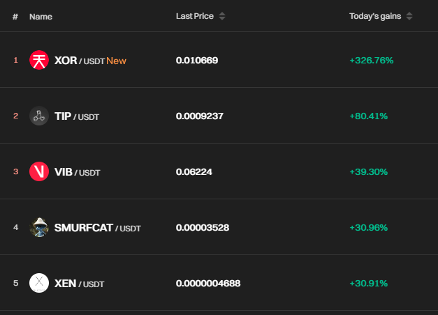 GemMinerXBT's tweet photo. Altseason on Bitget continues. Best exchange for micro cap gems. Also memecoins like #SMURFCAT can be traded here 💰

Binance &amp; Bybit about to withdraw from most European countries

In case you need to switch (1000$ bonus) ➡️ https://t.co/CGllhDJzne

$XOR $ATOR $TIP $VIB $XEN https://t.co/svC9TROoEy