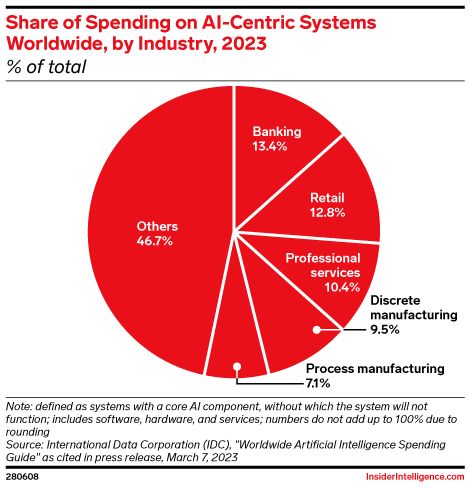 Timothy_Hughes's tweet photo. AI will have profound impacts on financial services, they’ve started calling it “the great transition” https://t.co/G5pbDQFre9 #fintech #insutech #ArtificialIntelligence #ArtificialInteligence #openAI #chatGPT #MachineLearning #AGI https://t.co/DacW4Ns8hl
