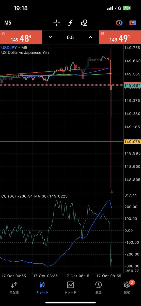 FXmastero's tweet photo. 日銀さん！
間違ってボタン押したらダメだよw https://t.co/TuWbrTQZ4M