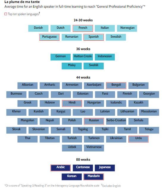 Anooprkp's tweet photo. @ZoeIsLearning Maybe... but you've also chosen a target language which is one of the hardest to learn as a native English speaker. Just keep at it! 화이팅! https://t.co/fvBfde46ZM