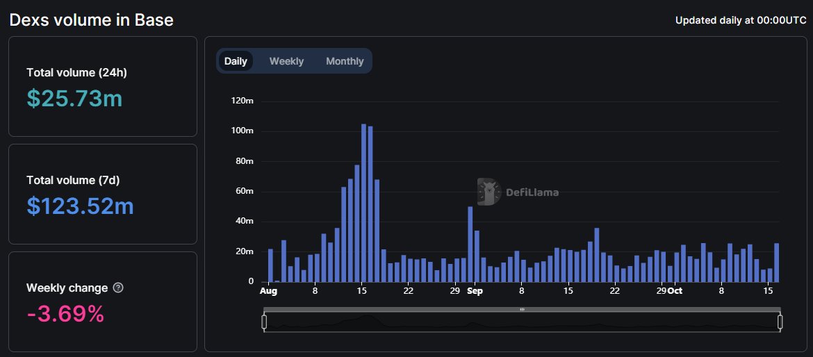 DeFi XBot tweet media