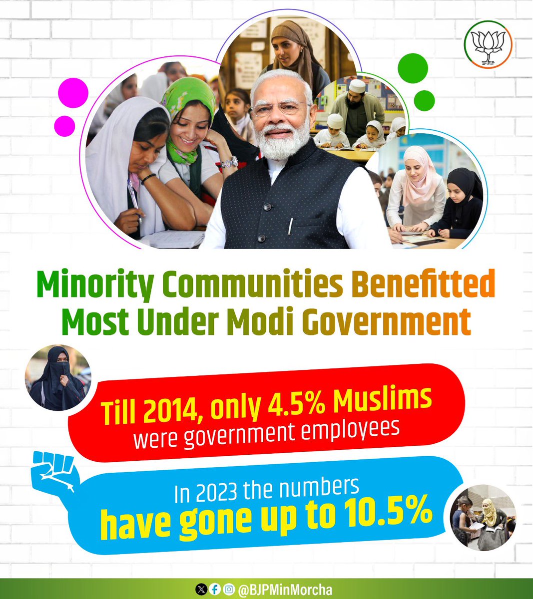 Minority communities benefitting the most under Modi Government.

Until 2014, only 4.5%Muslims were government employees which has now gone up to 10.5%.

#SabkaSaathSabkaVikas
#ModiHaiToMumkinHai
 #MinoritiesWithModi