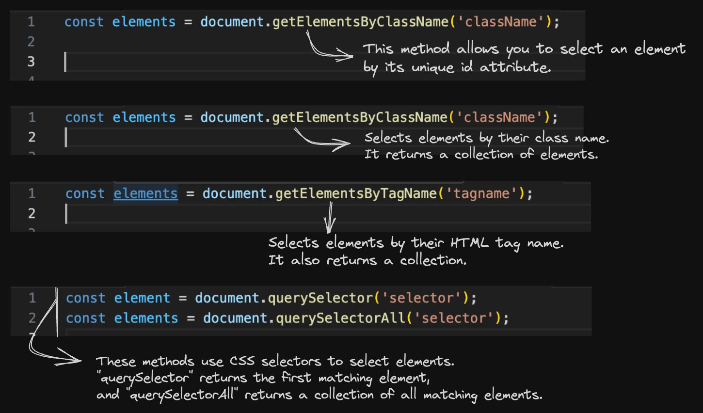 Sanjana Sanghi on X: "Day 9 of JS30Xplore Selecting and Manipulating HTML elements in DOM: 1. What does selecting elements mean? Selecting an element in the DOM means using JavaScript to find Sanjana Sanghi on X: "Day 9 of JS30Xplore Selecting and Manipulating HTML elements in DOM: 1. What does selecting elements mean? Selecting an element in the DOM means using JavaScript to find