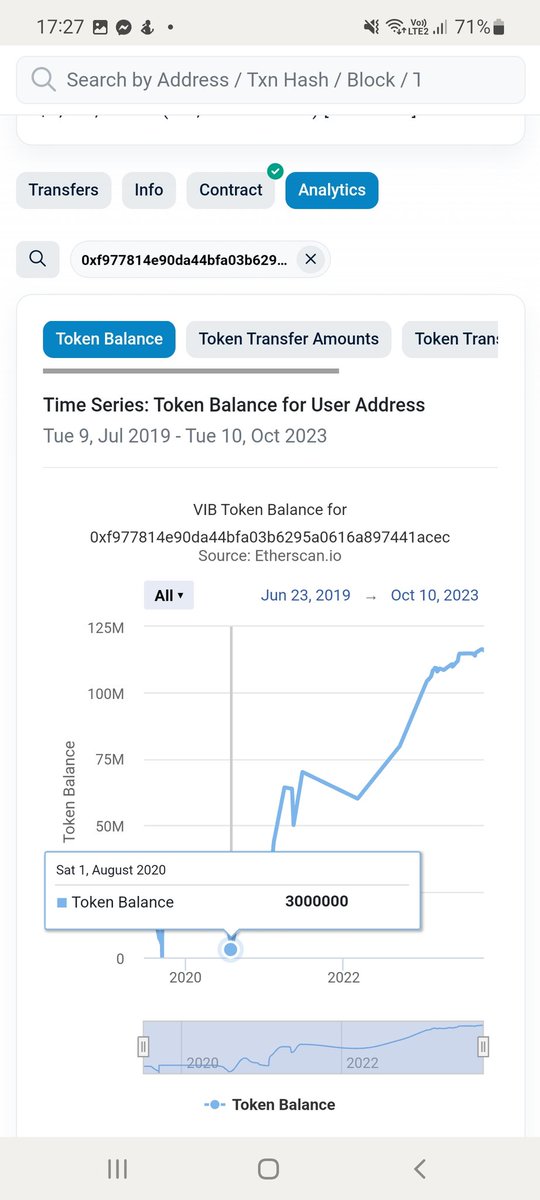 DIEprotocol13's tweet photo. @NguynBH96201923 @ThanhCryptoBnb Ví top 1 binance nắm 60% tổng cung gom liên tục từ 2020 -2023 mình nghĩ cá nó ko dừng ở mức 50% hay x2 đâu canh entry vô lại cũng chưa muộn bro 😅, mình suy đoán thôi cũng ko chắc cá nó sẽ làm gì vs con này https://t.co/mXchgP6acw