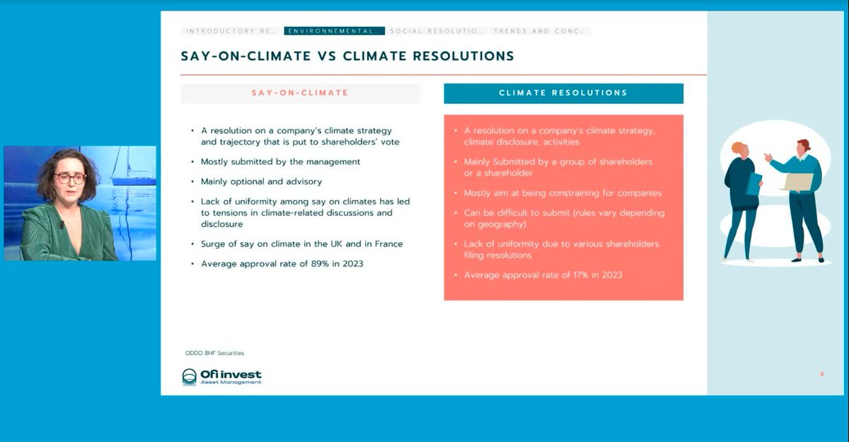 ItaSIF's tweet photo. L. Bozzi (@OfiInvestAM_Int): risoluzioni #SayonClimate degli azionisti sono varie, e portano a una disclosure variabile. Possono essere difficili da presentare per gli azionisti perché dipendono dalle normative ambientali di ogni stato.
#SRIWebinar https://t.co/0uOUV2rGux