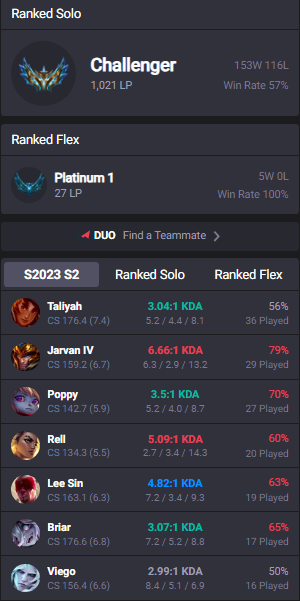 Back at 1k LP
Feeling super motivated moving into 2024😁