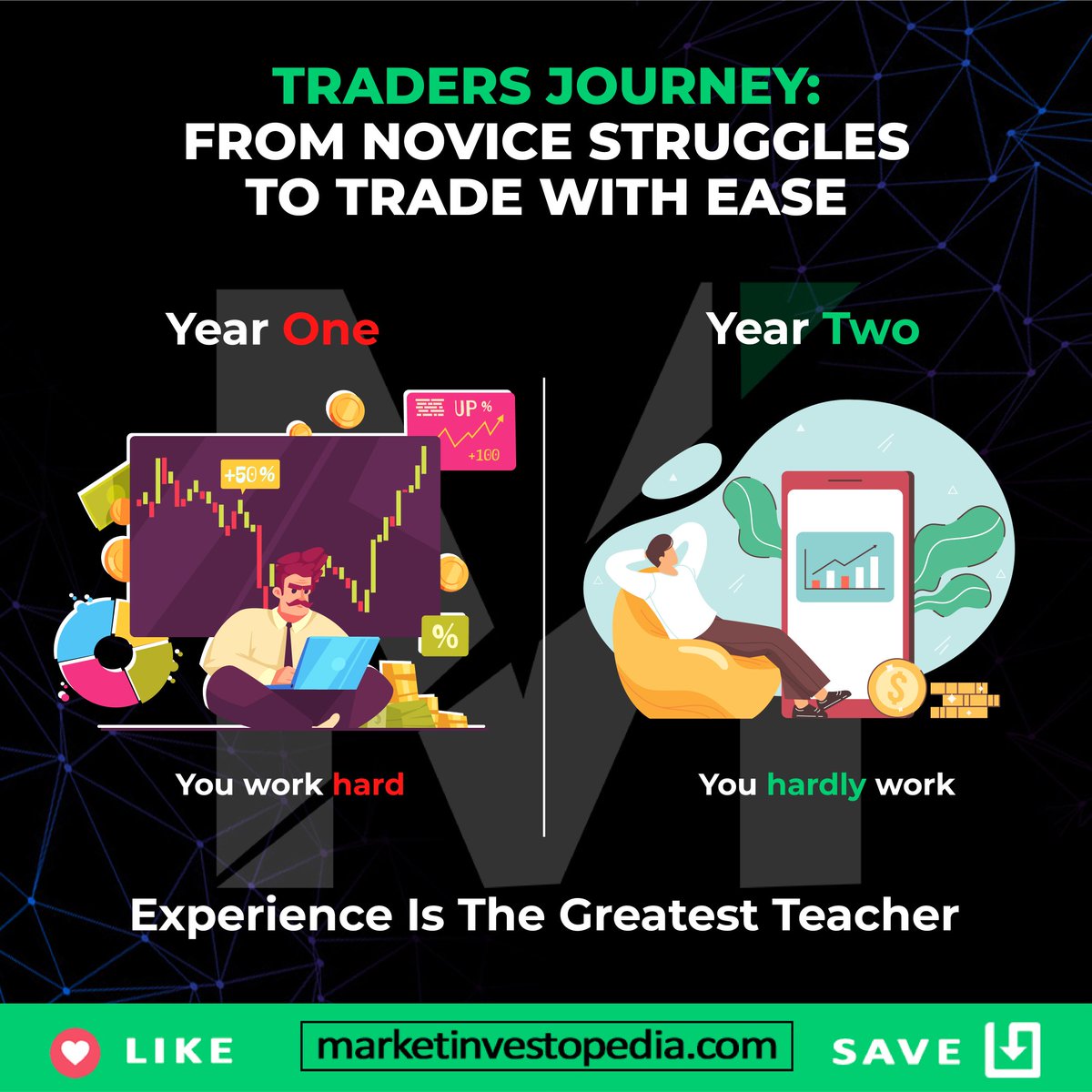 MiInvestopedia's tweet image. From Novice to Expert: Embrace the Trader&apos;s Adventure.

#ForexTrading #ForexKnowledge #ForexEducation #TradingWisdom
#CurrencyTrading #LearnForex
#ForexTips #TradingSkills #ForexAnalysis #TradeSmart
#ForexStrategy #TradingSuccess #ForexGains
#FinancialEducation #MarketInsights