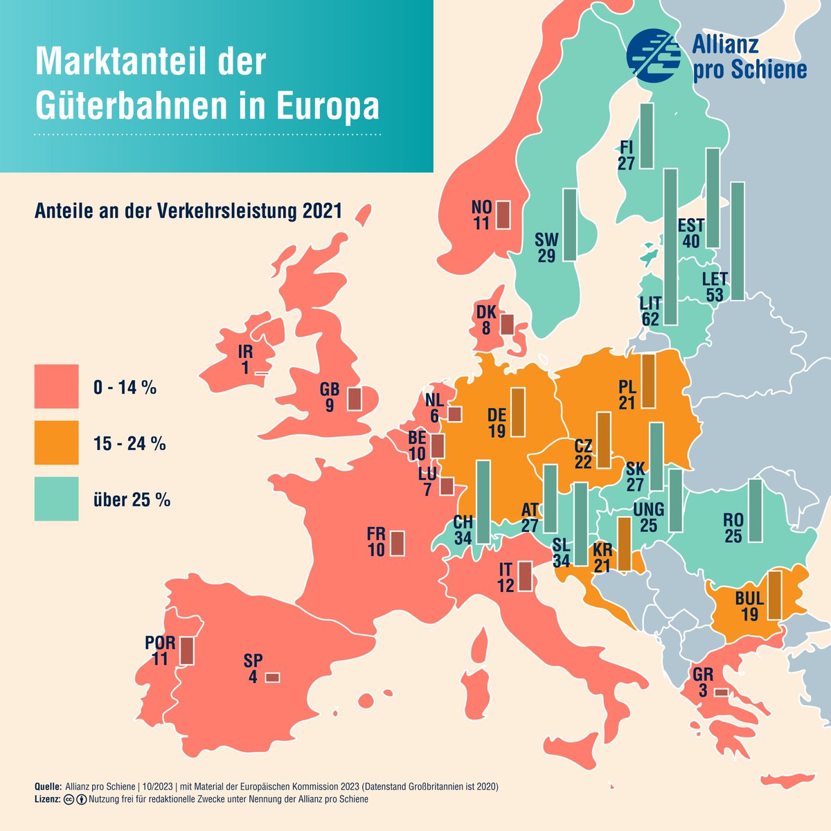 Allianz pro Schiene tweet media