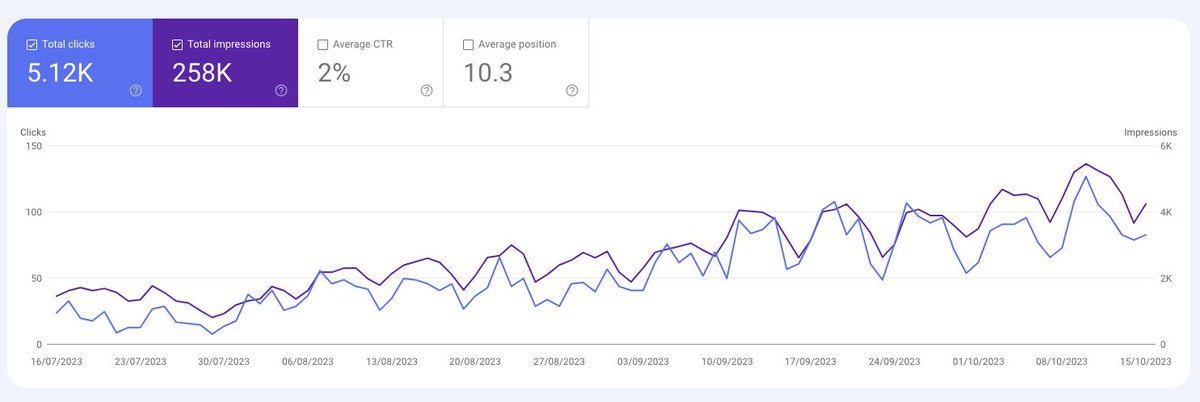 gregzonx's tweet photo. Love this organic growth on https://t.co/LtFdjbPZ4K
#llm #llmexplorer #largelanguagemodels #explorer #organic #google https://t.co/V9x6EQ1kAZ