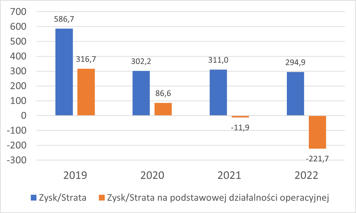 ForumAkad's tweet photo. 📉Okres „względnie stabilnej” sytuacji ekonomicznej uniwersytetów klasycznych dobiega końca – podsumowuje najnowszy raport Uniwersyteckiej Komisji Finansowej #KRUP jej przewodniczący – prof. Mirosław Gornowicz.
https://t.co/3UcszGfm86 https://t.co/qH6htHdJyf
