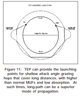 ct1boh's tweet image. 50 MHz Transpolar Long Path Propagation - Another day and KH6HI keeps coming into South Europe on 50 MHz long path. If you want to know more about this path read this document here erau.ee/images/ULL/50%…
