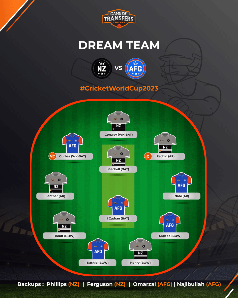 got_cricket's tweet photo. Our ultimate #dreamteam for #NZvAFG is here! 🤩 
Will #Afghanistan win against # NewZealand?

#SAvsNED #NEDvSA #Netherlands #Dharamshala  #INDvsBAN #CristianoRonaldo #SouthAfrica #Bangalore #ViratKohli https://t.co/FcGjs4UQvT