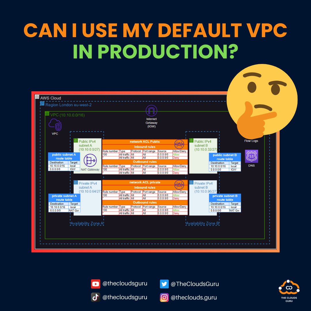 TheCloudsGuru's tweet image. Curious if you can use your default VPC in production environments? 🤷‍♂️ Find out the dos and don&apos;ts, plus the best practices in our insightful YouTube video. Make informed decisions! 💼🚀

youtube.com/watch?v=ZuTbWo…

#AWS #DefaultVPC #CloudJourney