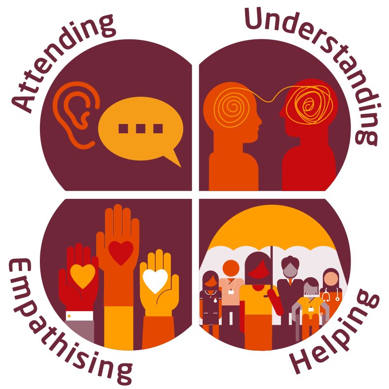 Minoth Kanagaratnam (@m1noth) on Twitter photo Real honour to listen to Professor Michael West CBE talk about Compassionate Leadership at the Multi-Disciplinary Leadership Course organised by <a href="/RWT_NHS/">The Royal Wolverhampton NHS Trust π₯</a>.
Four pillars of Compassionate Leadership - Attend, Understand, Empathise and Help.
#NHS #LeadershipMatters #teamwork Real honour to listen to Professor Michael West CBE talk about Compassionate Leadership at the Multi-Disciplinary Leadership Course organised by <a href="/RWT_NHS/">The Royal Wolverhampton NHS Trust π₯</a>.
Four pillars of Compassionate Leadership - Attend, Understand, Empathise and Help.
#NHS #LeadershipMatters #teamwork