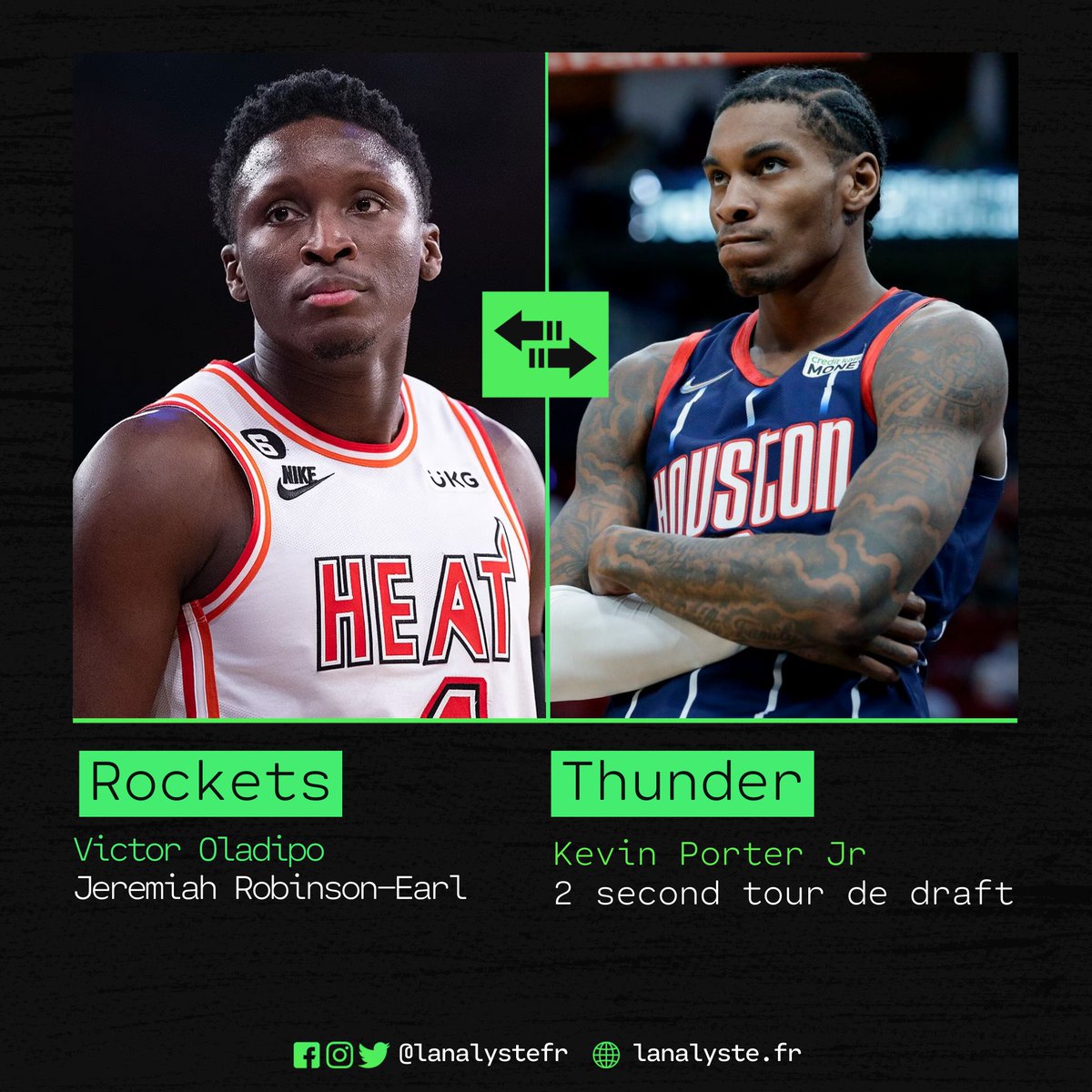 🚨 TRADE ALERTE   

Les Rockets envoient Kevin Porter Jr et deux seconds tours de draft contre Victor Oladipo et Jeremiah Robinson-Earl en provenance d'Oklahoma.   

Le Thunder coupe Porter Jr dans la foulée du trade.   

(via <a href="/wojespn/">Adrian Wojnarowski</a>)