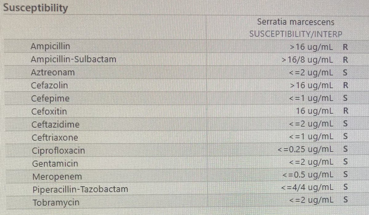 #IDTwitter #SIDPharm #TwitterRx #ASMClinMicro 
#AMRrounds called about the microbiology confirmed isolate (AMR Step 1) associated with bacteremia, AKI, and QTc >525-ms with team inquiring about incident onset AmpC -R.