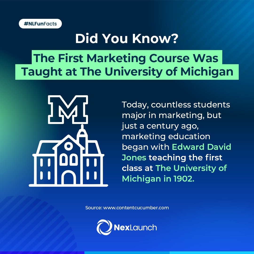 How well do you know about the #Marketinghistory? #NexLaunch